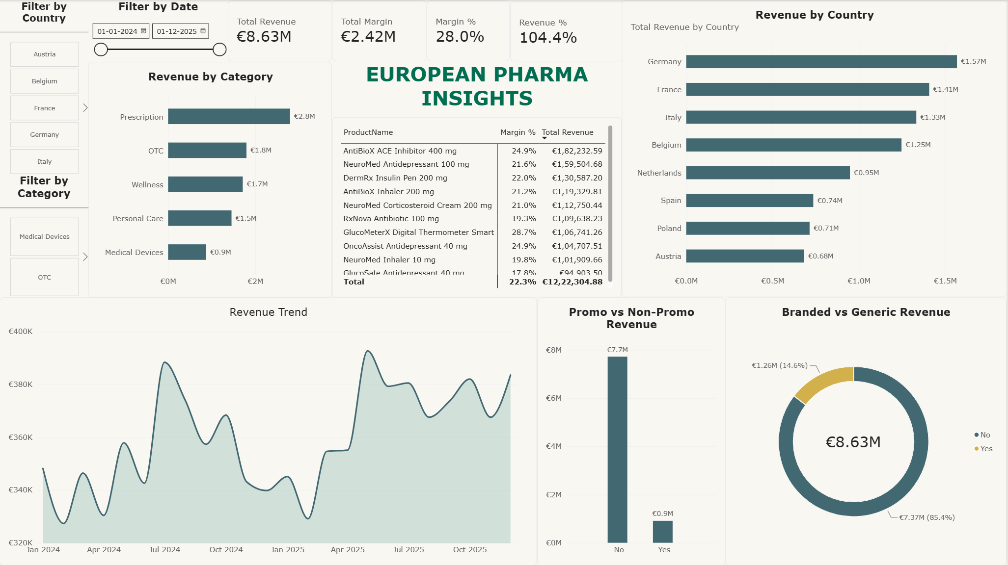 Power BI dashboard screenshot
